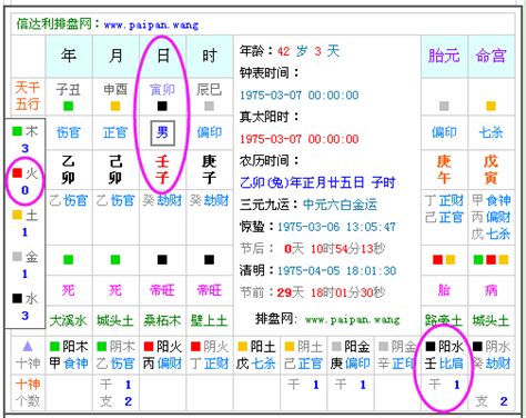 八字五行 查詢|免費生辰八字五行屬性查詢、算命、分析命盤喜用神、喜忌